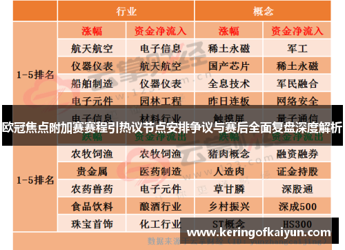 欧冠焦点附加赛赛程引热议节点安排争议与赛后全面复盘深度解析
