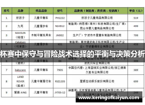 杯赛中保守与冒险战术选择的平衡与决策分析 杯赛中保守与冒险战术选择的平衡与决策分析