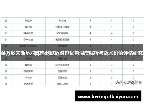 莱万多夫斯基对阵热刺欧冠对位优势深度解析与战术价值评估研究 莱万多夫斯基对阵热刺欧冠对位优势深度解析与战术价值评估研究