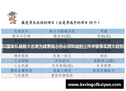 以国家队最新大名单为线索揭示你必须知道的三件关键事实两大趋势