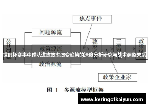世俱杯赛事中球队进攻效率演变趋势的深度分析研究与战术调整关系